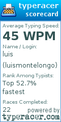 Scorecard for user luismontelongo