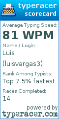 Scorecard for user luisvargas3