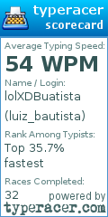 Scorecard for user luiz_bautista
