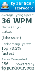 Scorecard for user lukaas26