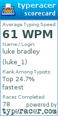 Scorecard for user luke_1