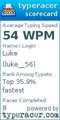 Scorecard for user luke__56