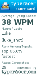 Scorecard for user luke_shot