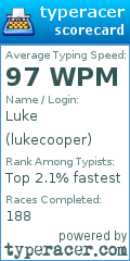 Scorecard for user lukecooper