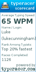Scorecard for user lukecunningham