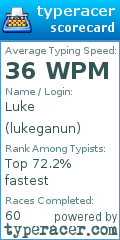 Scorecard for user lukeganun