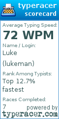 Scorecard for user lukeman