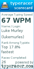 Scorecard for user lukemurles