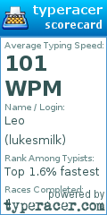 Scorecard for user lukesmilk