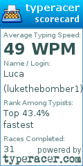 Scorecard for user lukethebomber1