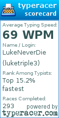 Scorecard for user luketriple3