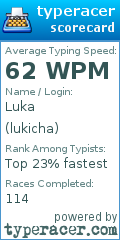 Scorecard for user lukicha