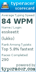 Scorecard for user lukko