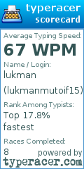 Scorecard for user lukmanmutoif15