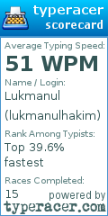 Scorecard for user lukmanulhakim