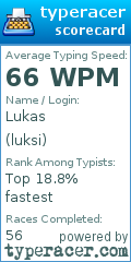 Scorecard for user luksi
