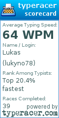 Scorecard for user lukyno78