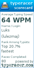 Scorecard for user lulezmaj