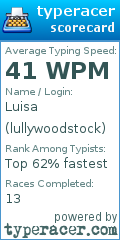 Scorecard for user lullywoodstock