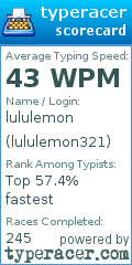 Scorecard for user lululemon321