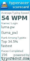 Scorecard for user luma_pw