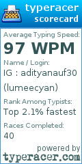 Scorecard for user lumeecyan