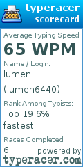 Scorecard for user lumen6440