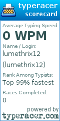 Scorecard for user lumethrix12