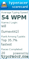 Scorecard for user lumex442