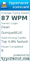 Scorecard for user lumiya4814