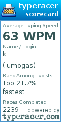 Scorecard for user lumogas