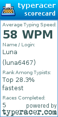 Scorecard for user luna6467