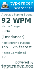Scorecard for user lunadancer