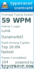 Scorecard for user lunainorbit