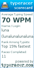 Scorecard for user lunalunalunaluna