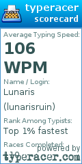 Scorecard for user lunarisruin