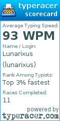 Scorecard for user lunarixus