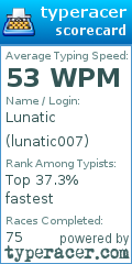 Scorecard for user lunatic007