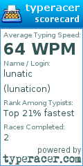 Scorecard for user lunaticon