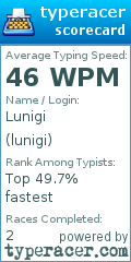 Scorecard for user lunigi
