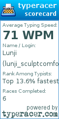 Scorecard for user lunji_sculptcomfort