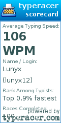 Scorecard for user lunyx12