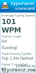 Scorecard for user luodog