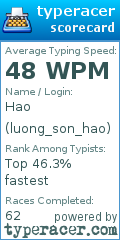 Scorecard for user luong_son_hao