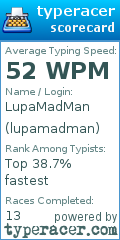 Scorecard for user lupamadman