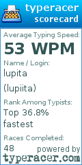 Scorecard for user lupiita