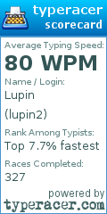 Scorecard for user lupin2