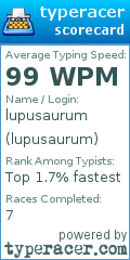 Scorecard for user lupusaurum