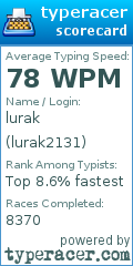 Scorecard for user lurak2131