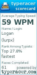 Scorecard for user lurpx